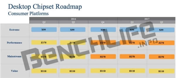 IntelKaby Lake200ϵQ1