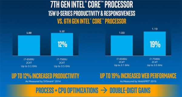 ]ӢضߴKaby Lake