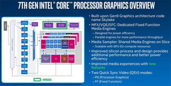 ]ӢضߴKaby Lake