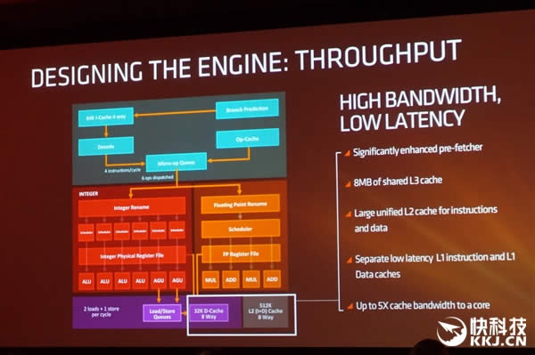 ң40%i7AMD Zenܹȫ׹