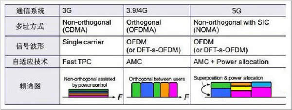 MIMO/ײ/FBMC 5Gֻؼ˵