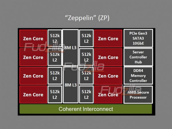 AMD ZENս:¹+¼ܹ