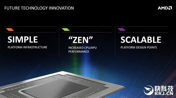全新AMD APU曝光：Zen CPU架构、HBM显存