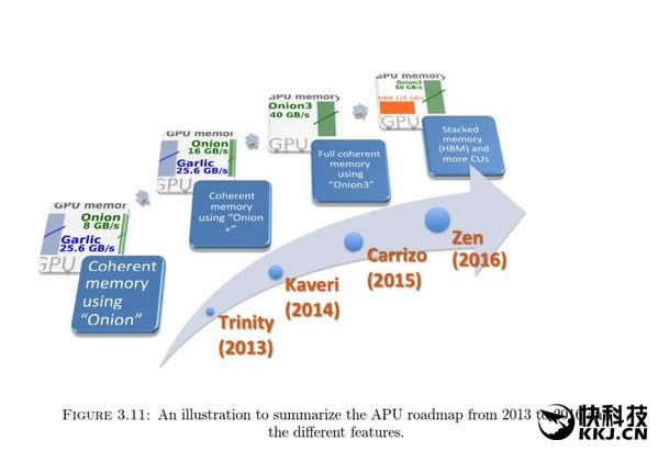 ȫAMD APUع⣺Zen CPUܹHBMԴ