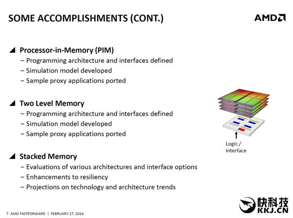 ȫAMD APUع⣺Zen CPUܹHBMԴ