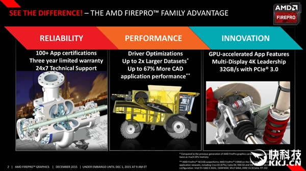 AMD·רҵFirePro W4300ԴHD790