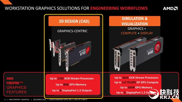 AMD·רҵFirePro W4300ԴHD790