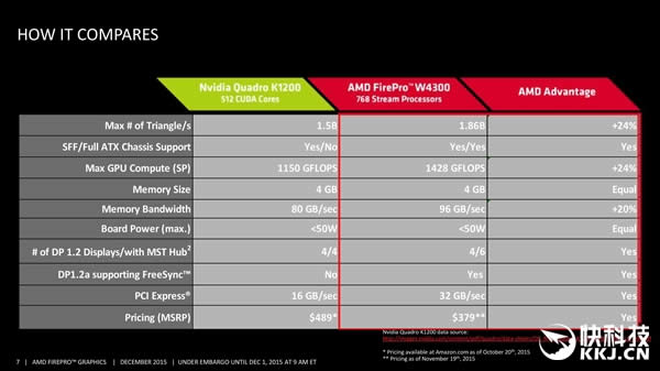 AMD·רҵFirePro W4300ԴHD790