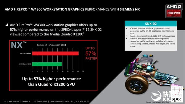 AMD·רҵFirePro W4300ԴHD790