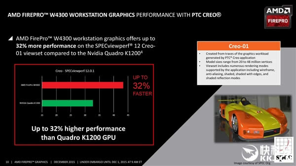 AMD·רҵFirePro W4300ԴHD790