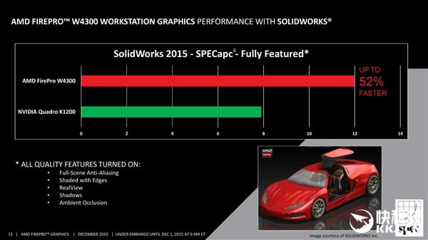 AMD·רҵFirePro W4300ԴHD790