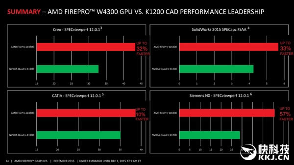 AMD·רҵFirePro W4300ԴHD790