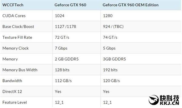 AMD R9 380X堪称神卡！那NVIDIA GTX 960 Ti算什么？