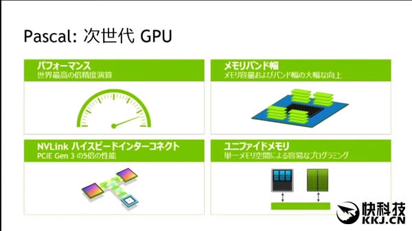 NVIDIA´Կ˹32GB HMBԴ桢2TB/s