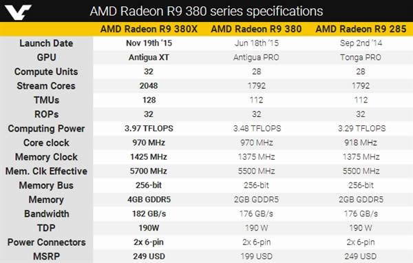 AMD,R9 380X,Լ۱,NVIDIA,Կ,GTX 960