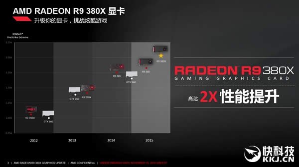 AMD,R9 380X,Լ۱,NVIDIA,Կ,GTX 960