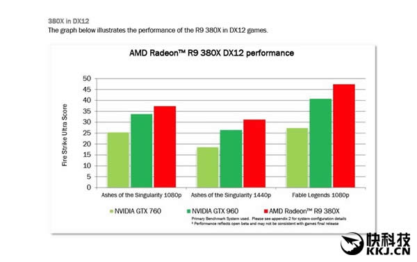 AMD R9 380XʽԼ۱ȳNѷ