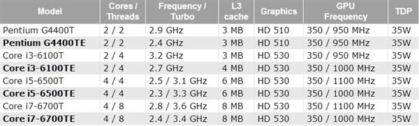 Intel SkylakeתսǶʽƵ û