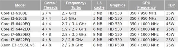 Intel SkylakeתսǶʽƵ û