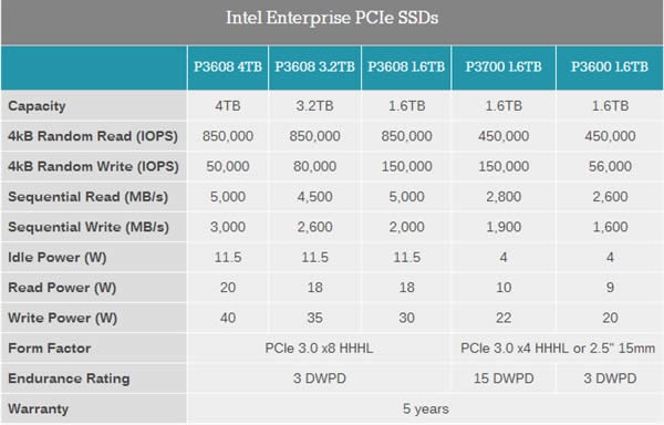 ʼѹе̣Intel 4TB SSDɱ