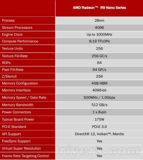 15׵漣AMD R9 Nano