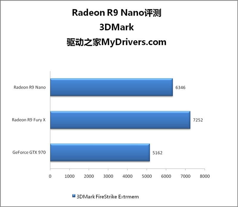 15׵漣AMD R9 Nano