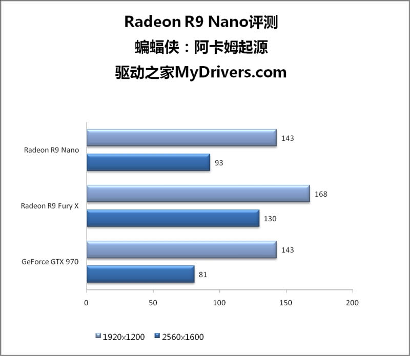 15׵漣AMD R9 Nano