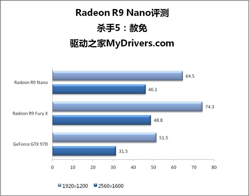 15׵漣AMD R9 Nano