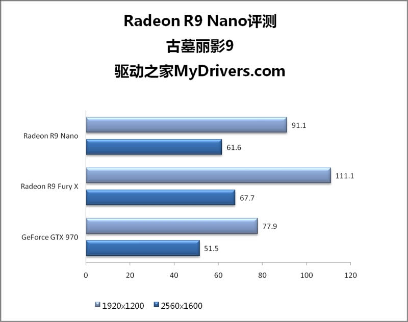 15׵漣AMD R9 Nano