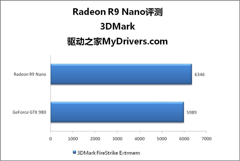 15׵漣AMD R9 Nano