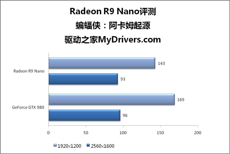 15׵漣AMD R9 Nano