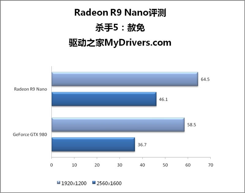 15׵漣AMD R9 Nano