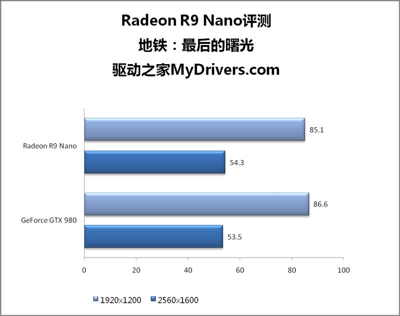 15׵漣AMD R9 Nano