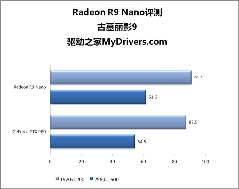 15׵漣AMD R9 Nano