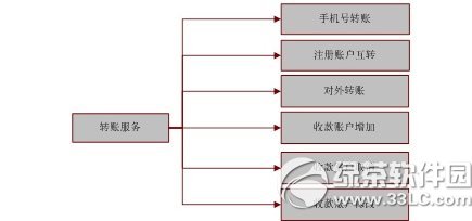 农行手机银行怎么转账？农业银行手机银行转账步骤