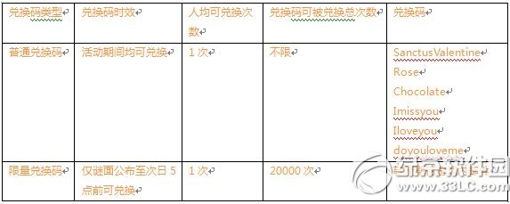 刀塔传奇节日谜情活动 情人节兑换码大猜谜