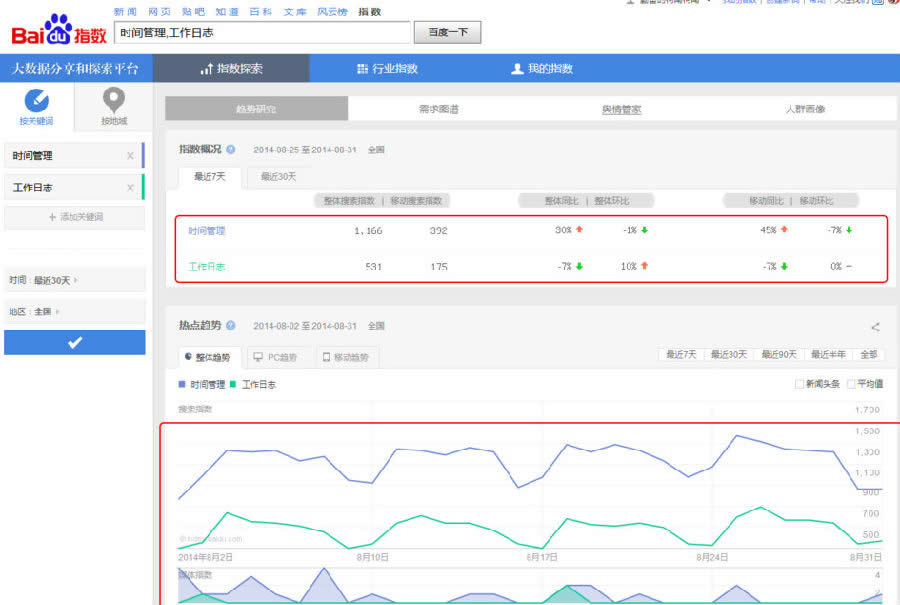 百度指数|百度指数是什么，百度指数使用方法