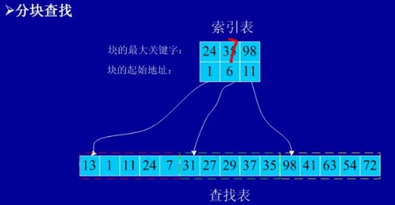 程序员必知8大排序3大搜索图文详细教程（2）