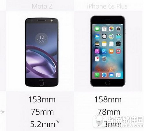 iphone6s plusmoto zԱ moto zƻ6s plusĸ1