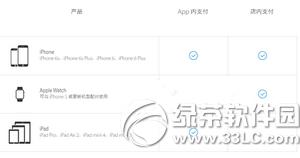 apple pay怎么绑定银行卡 苹果apple pay绑定银行卡图文说明教程