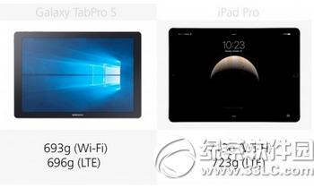 galaxy tabpro sƻipad proԱ2