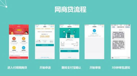 网商贷申请审核需要多久 贷款审核通过时间