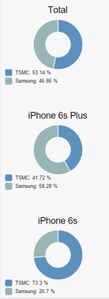 iphone6s/6s plus汾ѯ