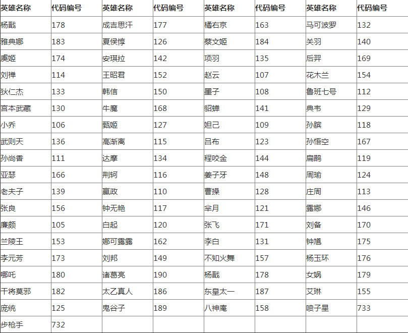 王者荣耀英雄代码大全 2018隐藏英雄代码分享