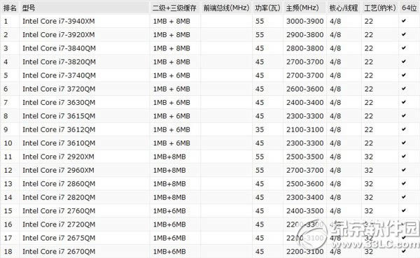 2018笔记本鲁大师跑分排行榜