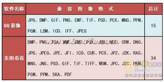 美图看看及QQ影像比较评测