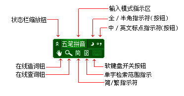 5뷨ô 5뷨ʹͼĽ̳