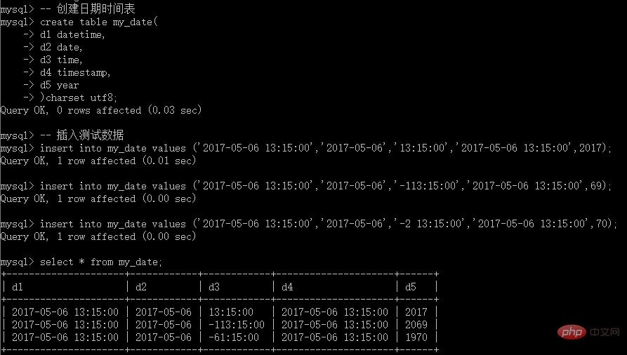 MySQL 图文详细教程之列分类中的日期时间型