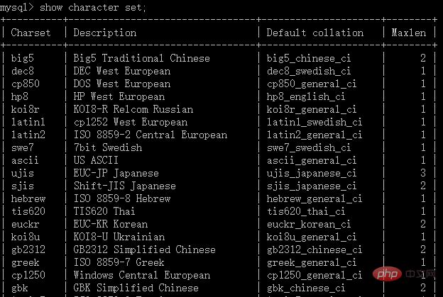 MySQL 图文详细教程之中文数据问题