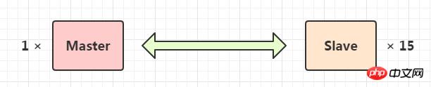 mysql数据库中影响性能因素的讲解（附数据库架构案例）